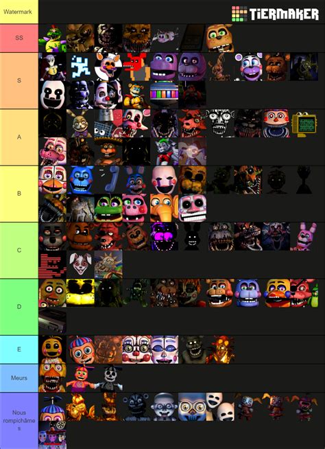 FNaF Animatronics Tier List (Community Rankings) - TierMaker