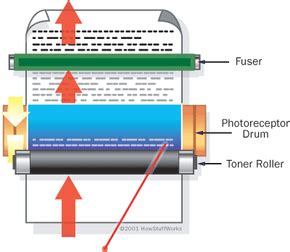 The Basics: Fuser - How Laser Printers Work | HowStuffWorks