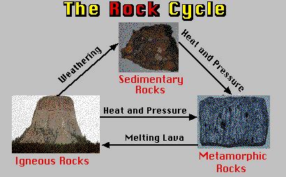 Metamorphic Rocks Lesson #14 | Volcano World | Oregon State University