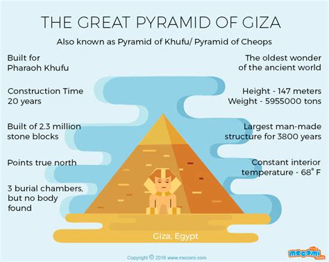 26 Great Pyramid of Giza Interesting, Cool, Fun Facts - Country FAQ