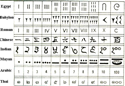 1 Number symbols Numeral Numbers, Egyptian Mummies, Math 2, Book ...