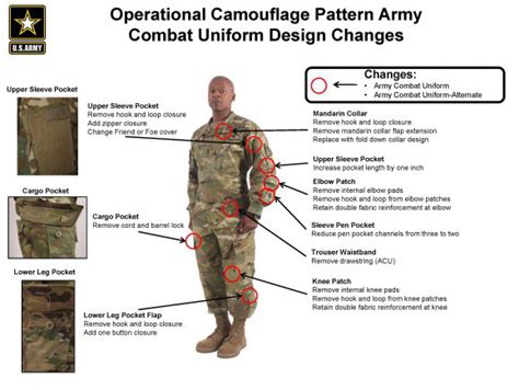 Operational Camouflage Pattern Army Combat Uniforms available July 1 ...