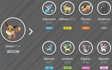 Pokemon Go: Eevee Evolution Chart, Trick and Location