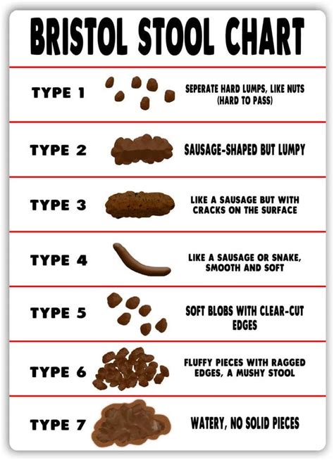 what is the bristol stool chart - stool color chart effy moom poop ...