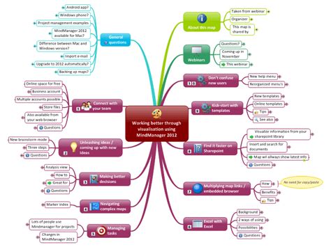 Working better through visualisation using MindManager 2012: MindMa... | Biggerplate