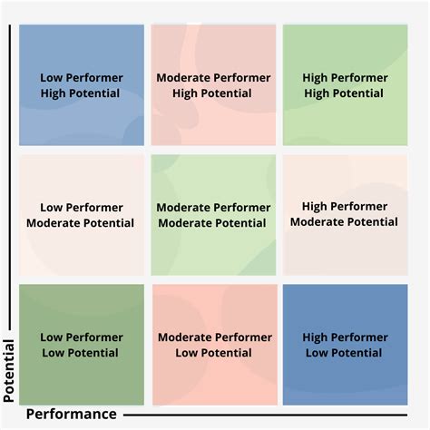 The Best Way to Make The 9 Box Grid Model Work - CHRMP