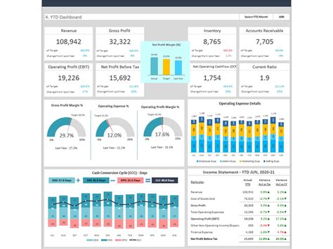 Executive Dashboard Excel Template