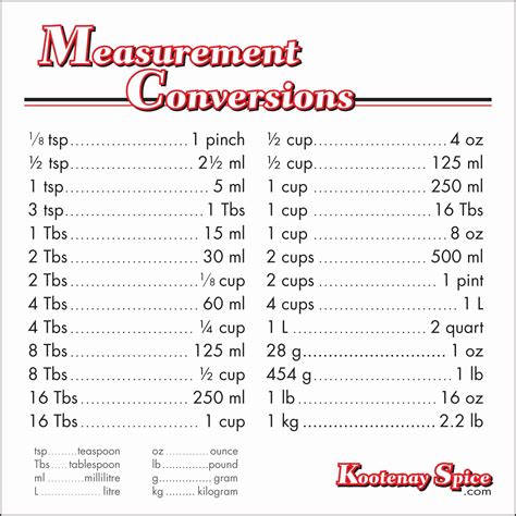 Measuring Chart for Math Best Of Measurement Conversions in 2020 ...