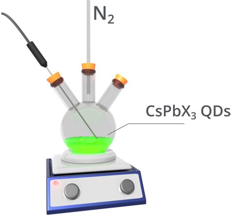 Synthesis of Perovskite Quantum Dots | Ossila