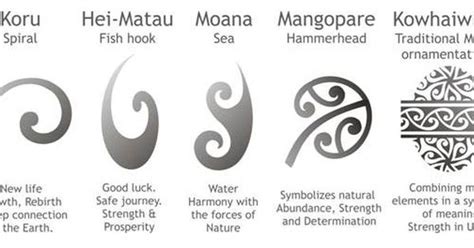 Maori Symbol Meanings