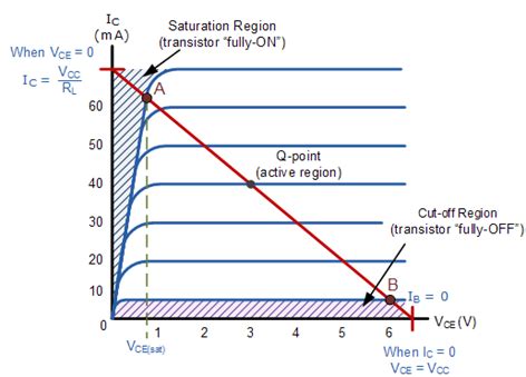 Transistor As A Switch - Configuration, Operating Modes, Uses, Examples