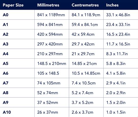 Paper Size Chart | A0, A1, A2, A3, A4, A5, A6 | Snap Print S