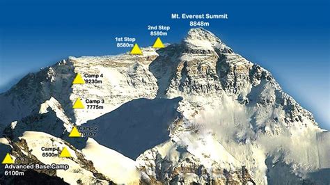 The Ultimate Guide to Mt. Everest Climbing in Tibet