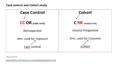 MRCPsych Course: Case control and Cohort study