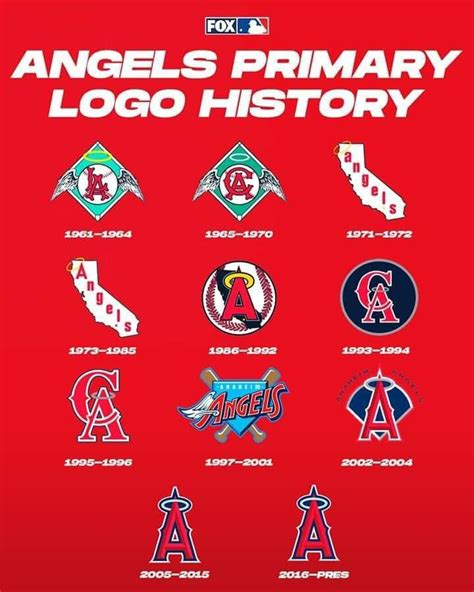 Los Angeles Angels Cap History