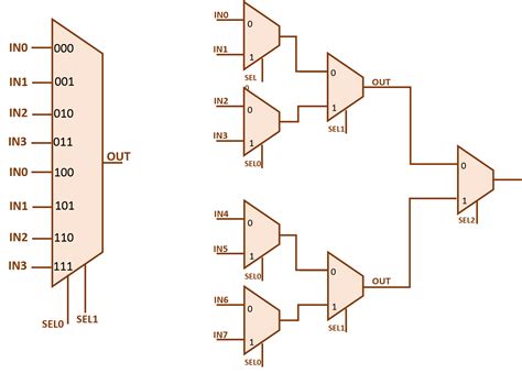 8 To 1 Mux Circuit Diagram