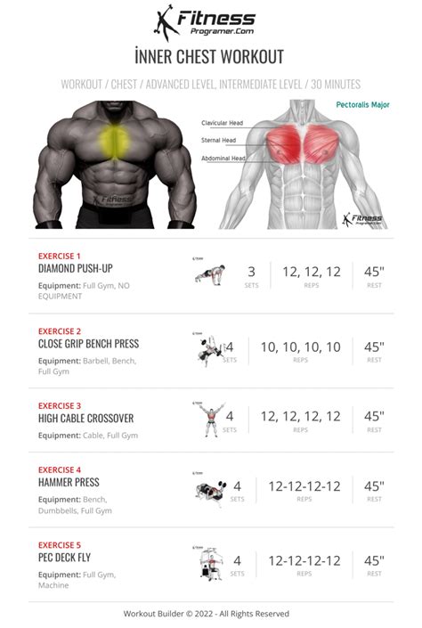 Inner Chest Workout For Size And Maximum Chest Separation