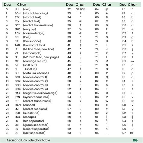 Program to Convert ASCII to Unicode - GeeksforGeeks