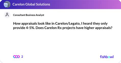 How appraisals look like in Carelon/Legato, I hear... | Fishbowl