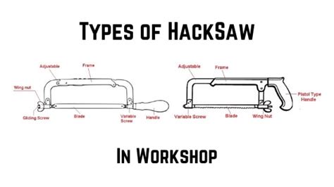 6 Different Types of Hacksaw Frame & Hacksaw Blades [with PDF]