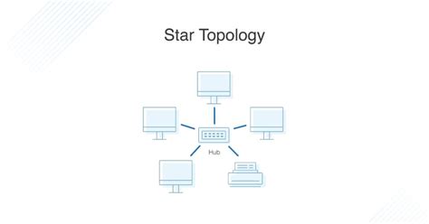 Dedicated Circuit Diagram Star Topology