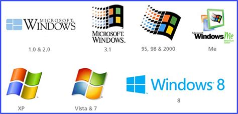 ALL ABOUT COMPUTERS 0101: Windows Operating System History