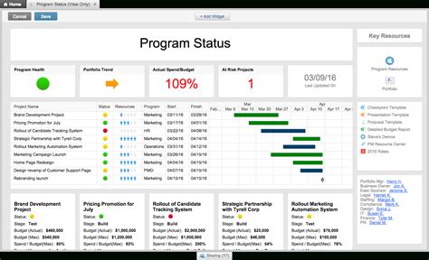 The 5 Best Project Management Dashboards, Compared Throughout Create ...