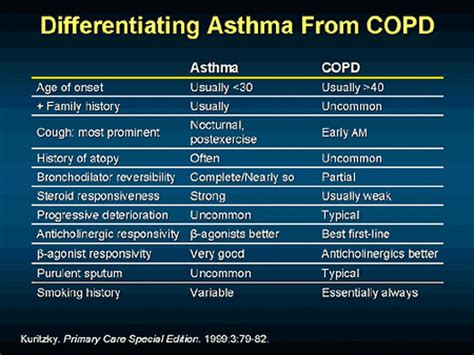 Asthma & COPD - Department Of Pulmonary Medicine