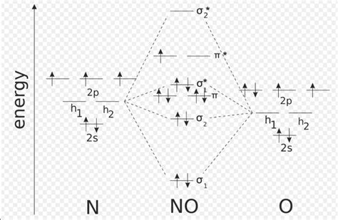 Molecular orbital diagram of NO - Chemistry - Chemical Bonding and ...