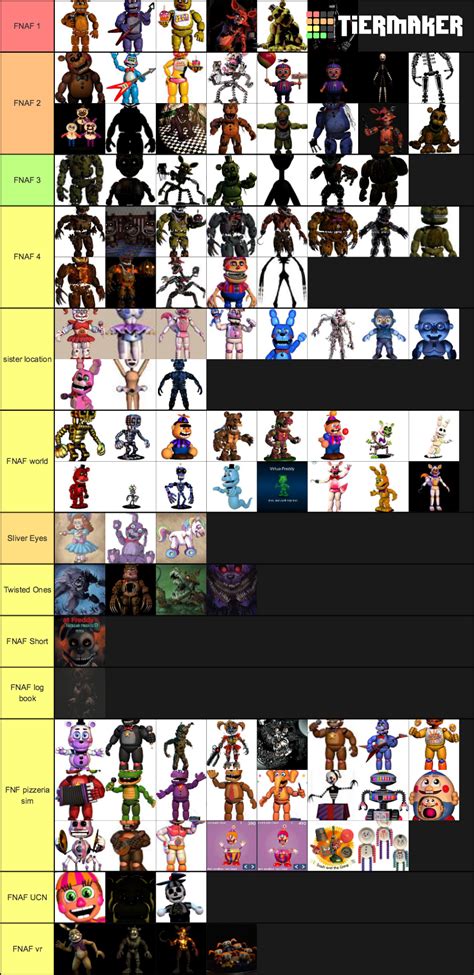 Fnaf Most Popular Best Known Animatronics Tier List Tier List Maker ...