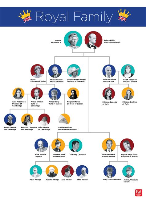 Royal Family Tree: This Chart Explains It All | Reader’s Digest