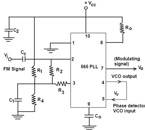 11+ Fm Demodulator Block Diagram | Robhosking Diagram