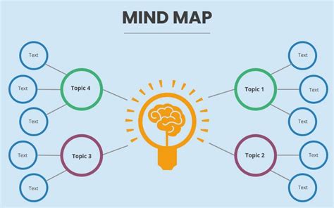 7 Types of Process Maps and How to Use Them