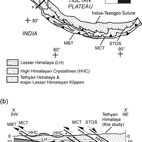 ( a ) Simplified regional map of the Himalaya showing major tectonic ...