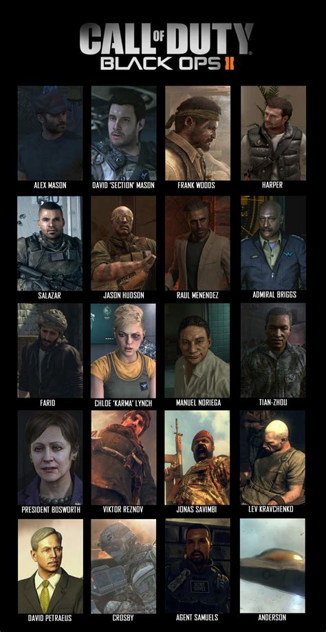 Call of Duty: Black Ops 2 Character Chart by E350tb on DeviantArt