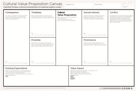 Mission Model Canvas - The Canvas Revolution