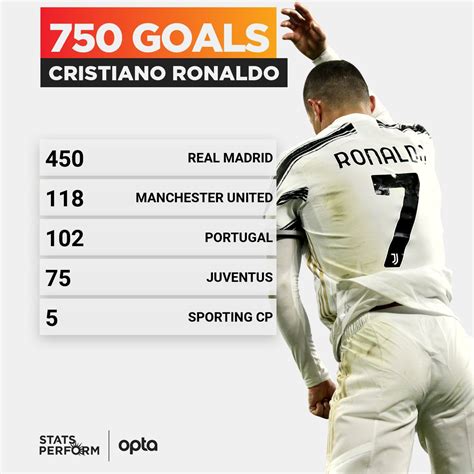 "750 happy moments" - Cristiano Ronaldo celebrates 750 career goals