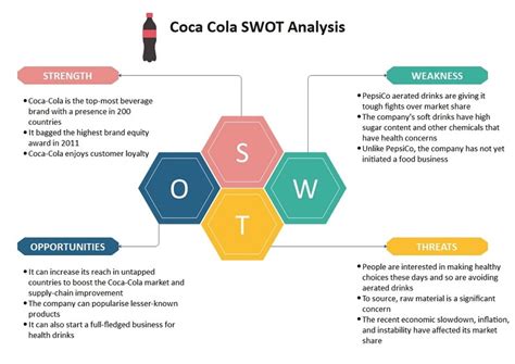 Coca Cola SWOT Analysis | EdrawMax Online