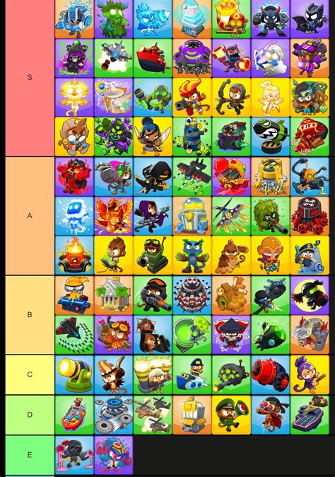 My Btd6 towers tier list : r/btd6