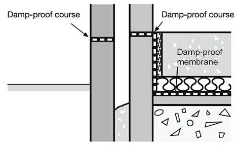 Damp proof membrane DPM - Designing Buildings Wiki