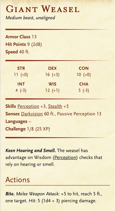 Giant Weasel DnD 5e | Dnd monsters, Dnd, Perception