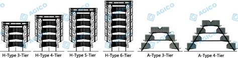 Factors to Consider When Buying Chicken Cages