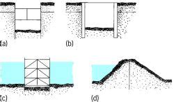 Earth Cofferdam Design - The Earth Images Revimage.Org