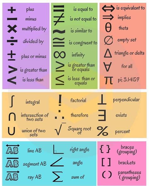 Visual : Some basic math symbols. - Infographic.tv - Number one infographics & data Data ...