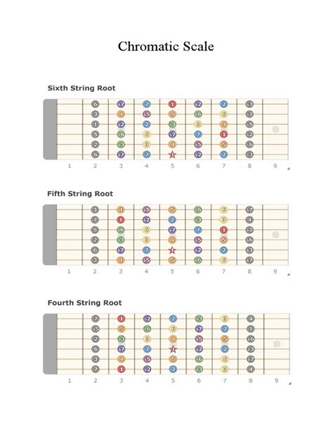 Chromatic Scale | PDF