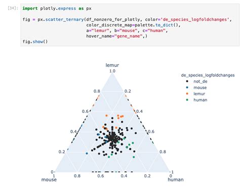 Ternary diagram geology template - xaserinstitute