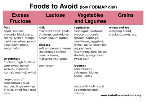 IBS Diet