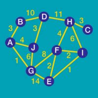 Practice Graph Algorithms | Brilliant