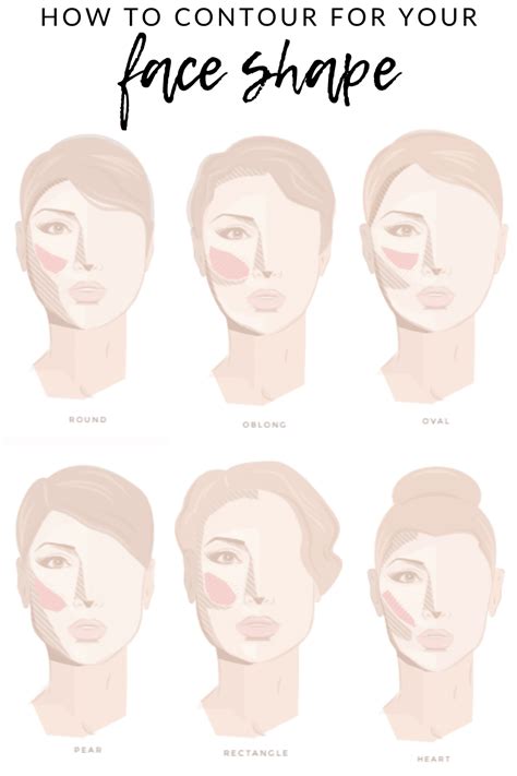 Contour and bronzer guide – Artofit