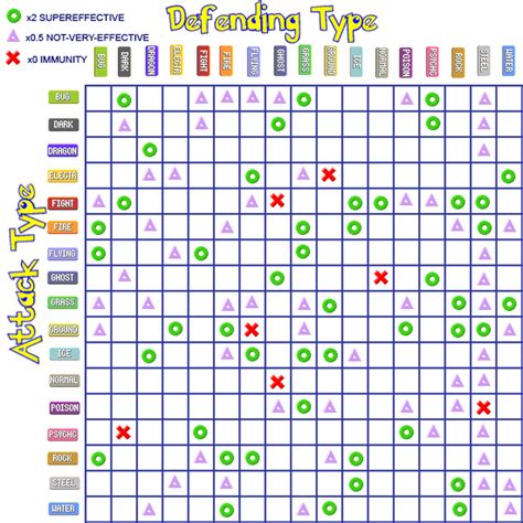 Pokemon Type Chart Printable - Printable Templates Wonderland